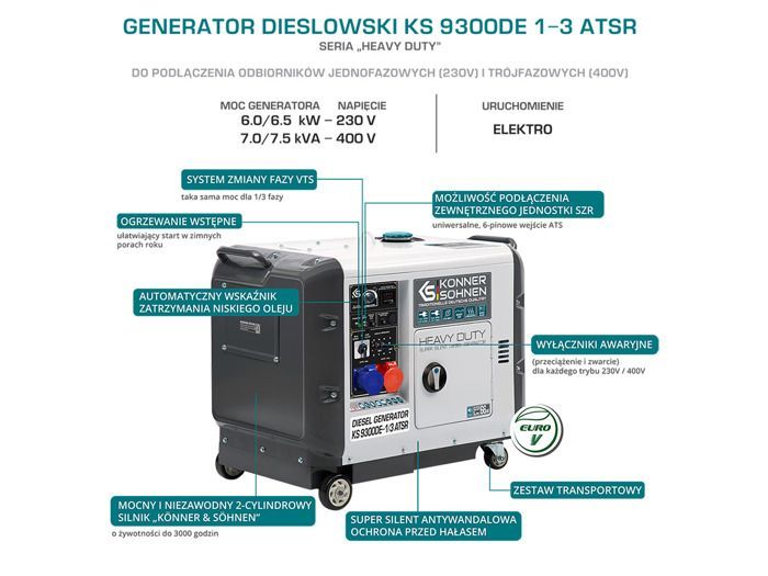 Grupo electrógeno diésel Könner & Söhnen 230/400 V 7,5 kW / 6,5 kW KS 9300DE-1/3 ATSR