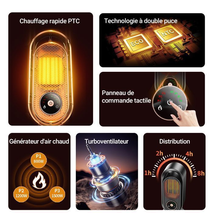 INKBIRD Chauffage d'appoint PTC 1350W, Chauffantes en céramique, 7 Vittes,Réglage tactile,protection anti-basculement, silence