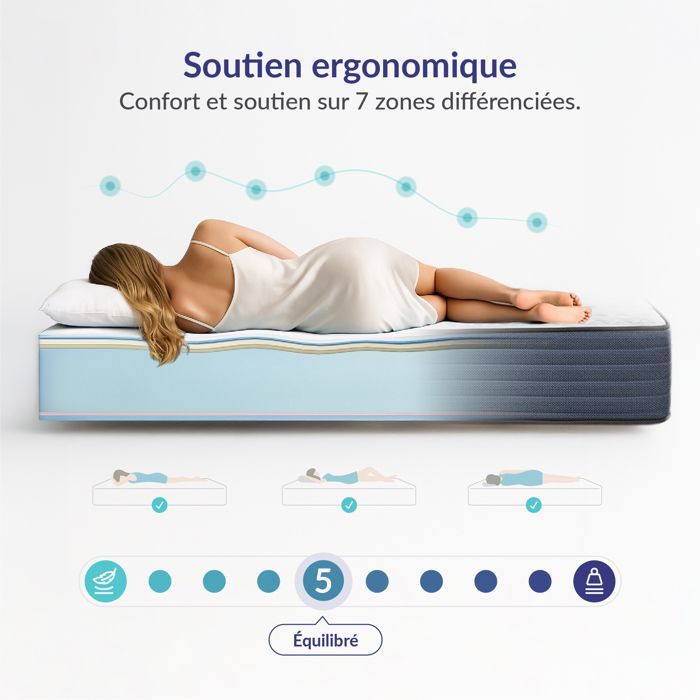 Matelas Naturalex Perfectsleep 140x200 cm - Blue Latex et Mousse HR,Mémoire de forme - 7 zones - Réversible
