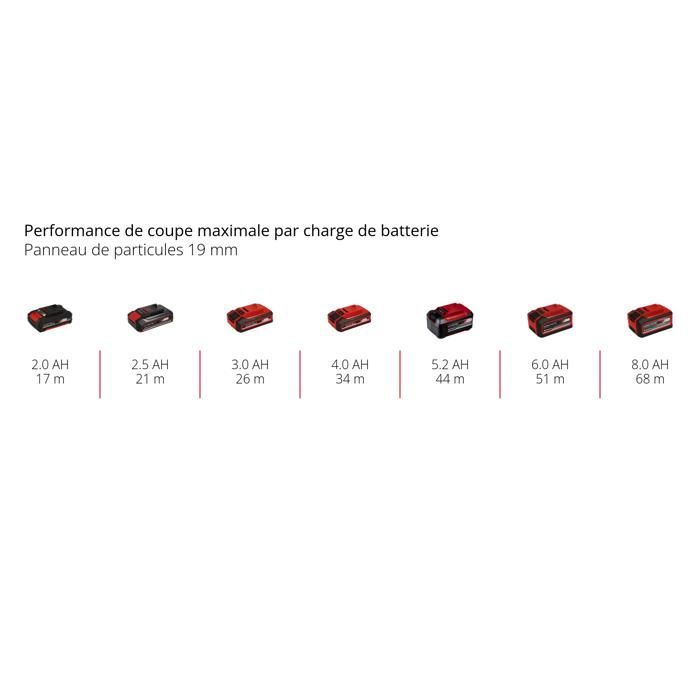 Einhell Scie sauteuse sans fil TE-JS 18/100 Li - Solo PXC (18V) Livré sans Batterie ni Chargeur