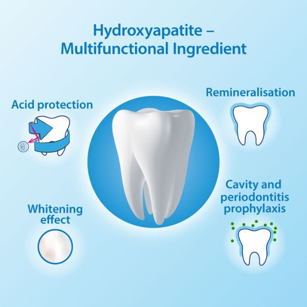 Dr. Wolff's Bioniq Repair Plus fluoridmentes fogkrémkészlet