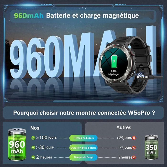 Blackview Montre connectée 1,45
