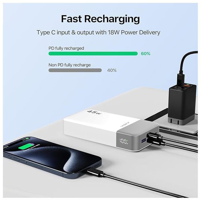 Batteria esterna JUOVI da 20000 mAh e 45 W, power bank con 4 porte USB-C PD e USB-A, ricarica rapida, display a LED, ideale per i viaggi, colore bianco.