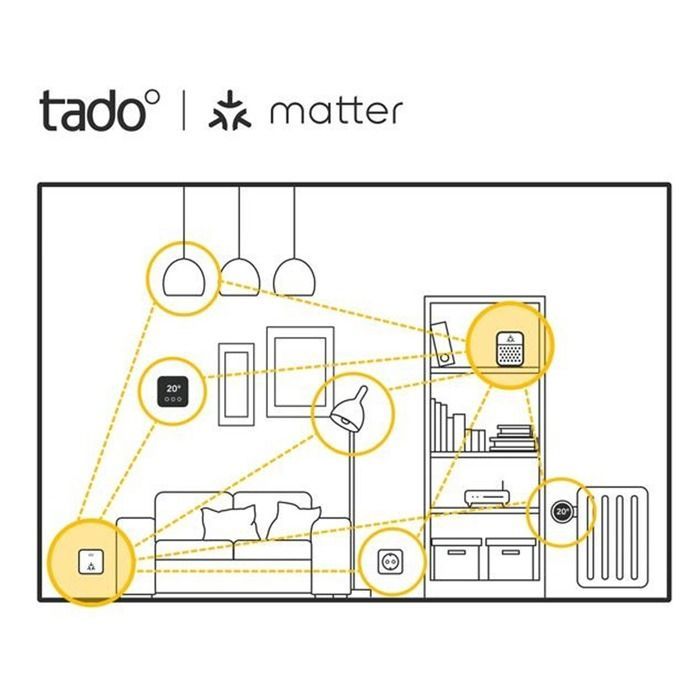 Tado Modèle du produit : comma