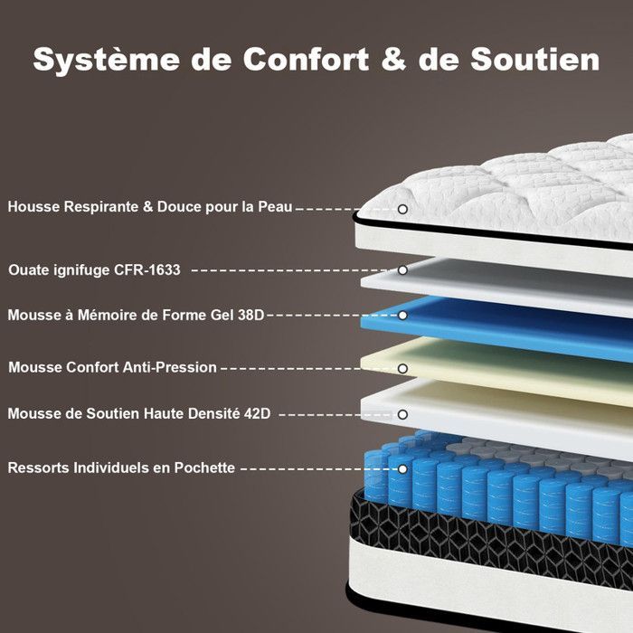 Colchón de 140x190 cm, 30 cm de grosor, colchón híbrido con espuma viscoelástica y látex azul, 7 zonas, certificado Oeko-Tex, firmeza