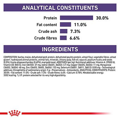 Royal Canin Expert – Kastrierter, ausgewachsener kleiner Hund