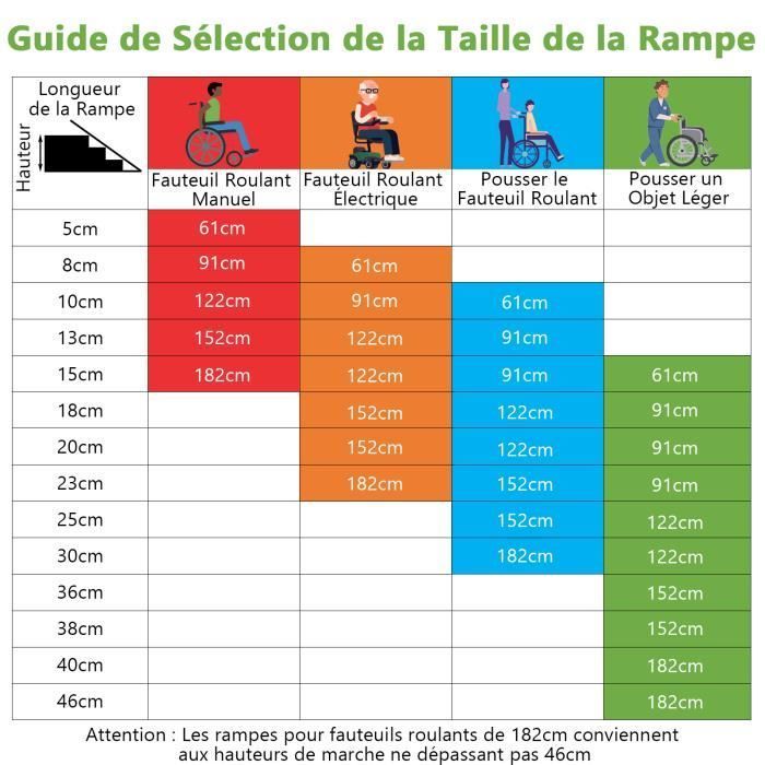 Rampa para silla de ruedas COSTWAY - Rampa de carga de aluminio con placa de transición - 272 kg - 183 x 74 x 8 cm