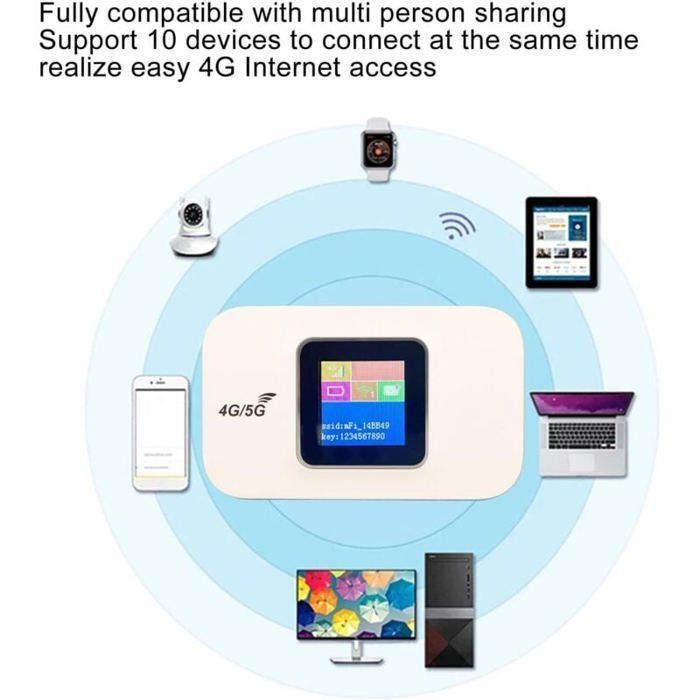 Hotspot WiFi mobile 4G LTE sbloccato con slot per scheda SIM, router portatile
