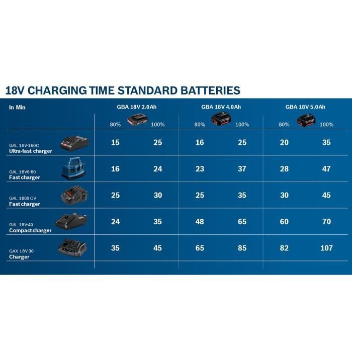 Paquete de 2 baterías GBA de 12 V y 2,0 Ah y un cargador GAL de 12 V-40 en una caja de cartón - BOSCH PROFESSIONAL - 1600A019R8