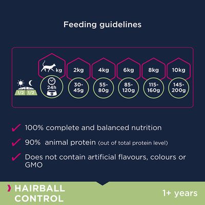 Eukanuba Hairball Control Adult
