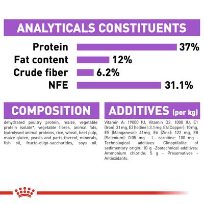Royal Canin Sterilised 37 Kot