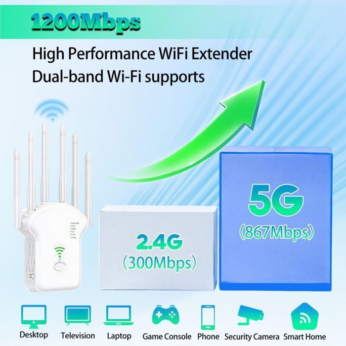 Potente ripetitore WiFi - MHY® - 1200 Mbps - Doppia banda 5GHz e 2.4GHz - 6 antenne - Porte LAN/WAN