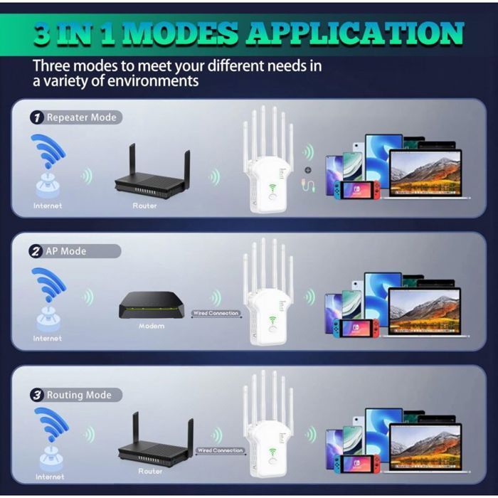 Répéteur WiFi double bande - PZCC - 1200 Mbps - 5 GHz & 2.4 GHz - 6 antennes - Port Ethernet - Jusqu'à 20 appareils