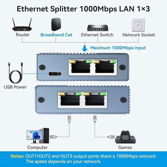 Ethernet-Switch 1 auf 3 1000 Mbit/s, RJ45-Switch, Multiplikator für RJ45-Netzwerk-LAN-Switches, Netzwerk-Splitter, Ethernet-Switch, kompatibel mit Computern