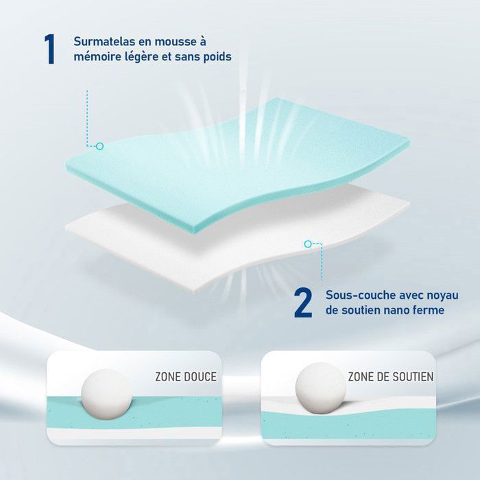 Mattress Topper 140x190 7cm Memory Foam ROYGBIV – Ergonomic Comfort, Anti-Sagging, Breathable Cover