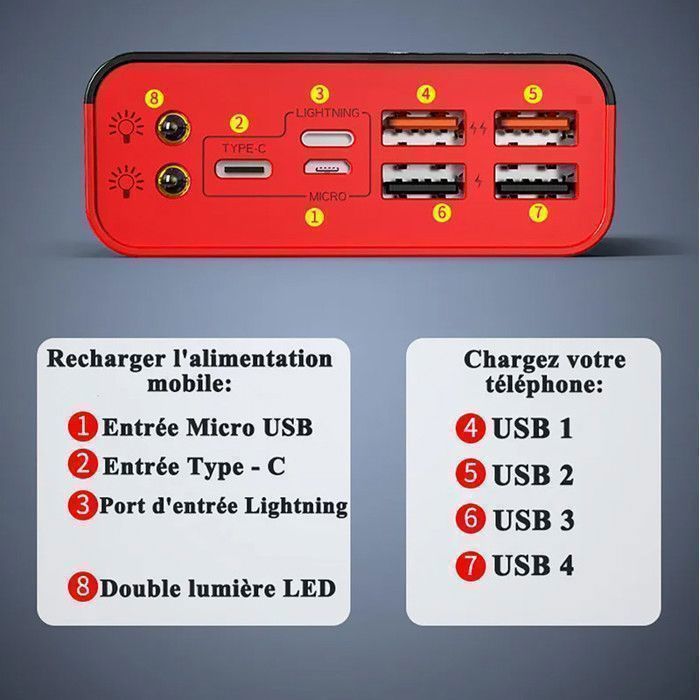 HAZEALDEMI® Batterie Externe 30000mAh Chargeur Portable 4 Sorties/3 Entrées et LCD Ecran/LED Lampe pour tous les téléphones