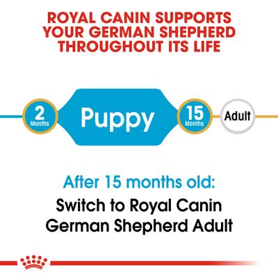 Royal Canin Deutscher Schäferhund Welpe