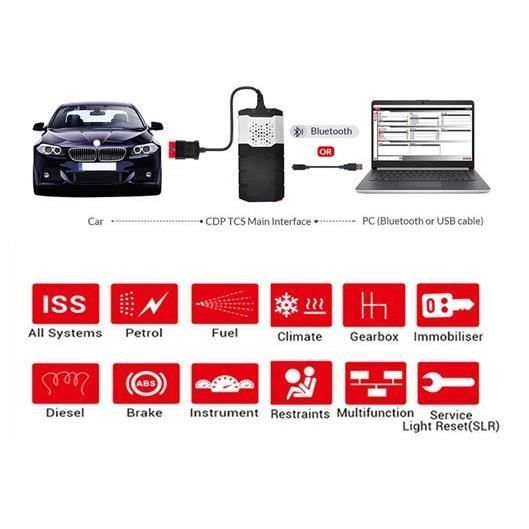Herramienta de diagnóstico DS150E - Software de escaneo de vehículos 2016 R3 y posteriores