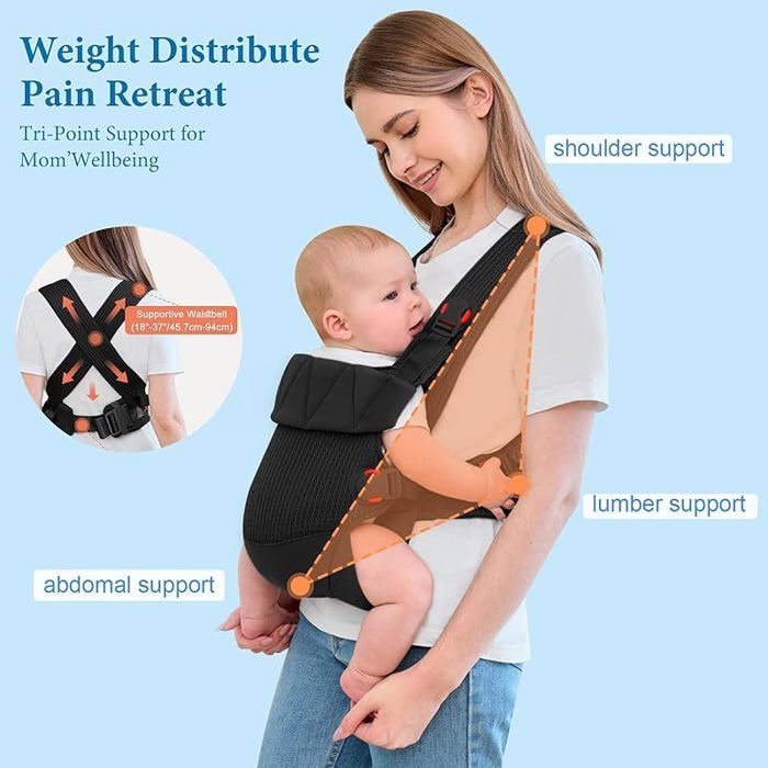 Porte Bebe XJYDNCG Maille Respirable 4 en 1 Érgonimique Adapté à Nouveau-né et Tout-petit 3.18-20kg - Noir