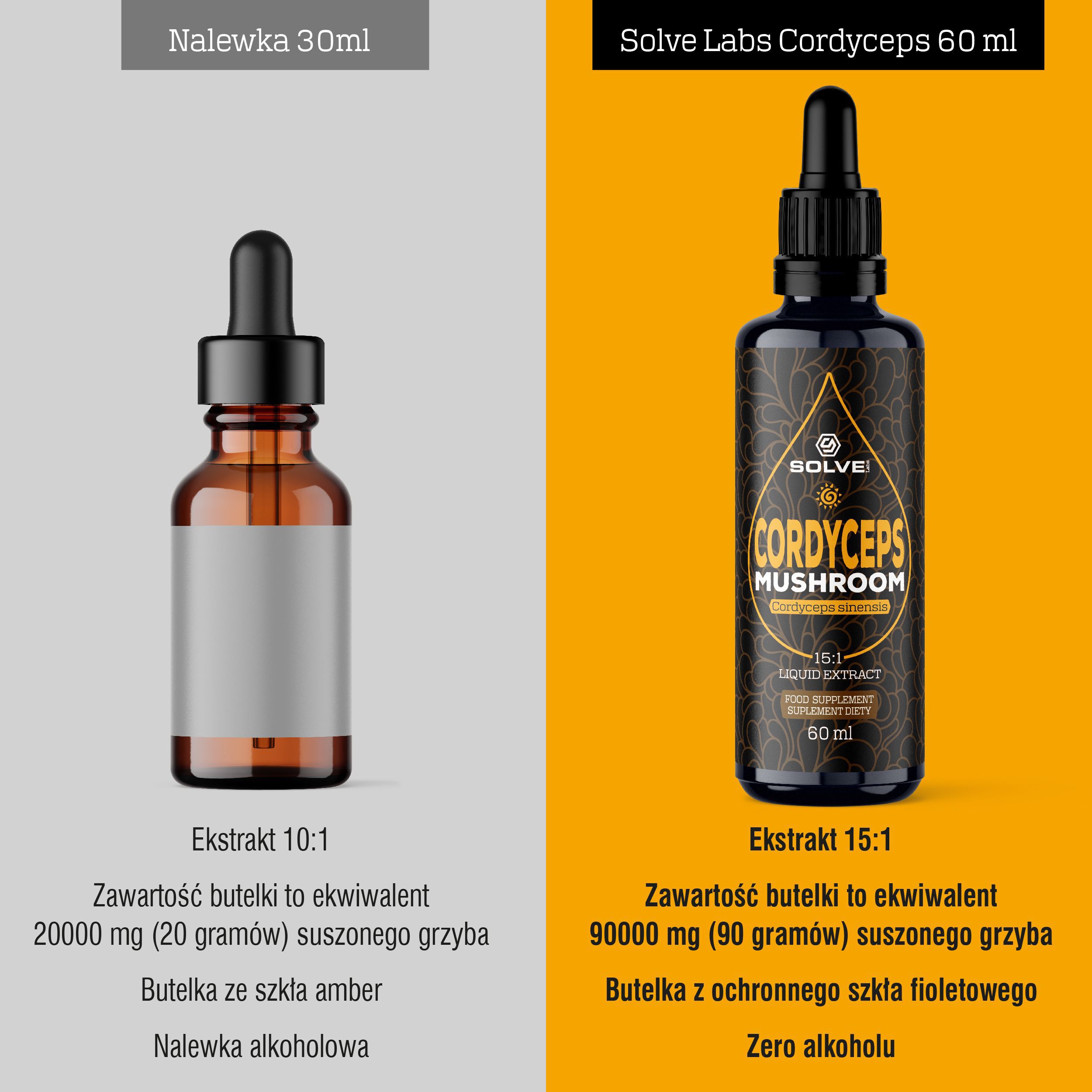Solve Labs Cordyceps sinensis