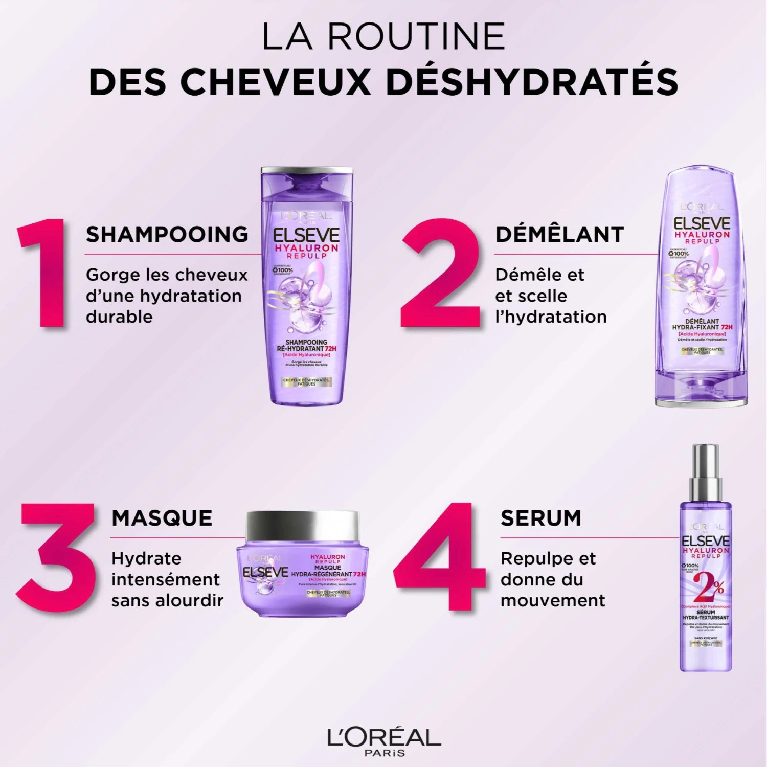 L’Oréal Paris Hyaluron Repulp Serum Hydra-Texturisant