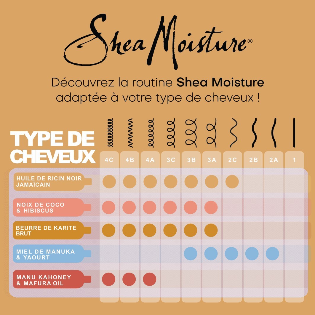 Shea Moisture Après-shampooing réparateur