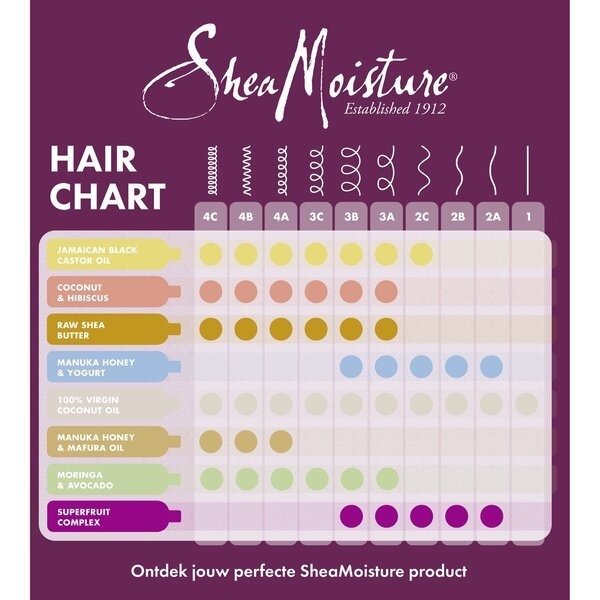 „SheaMoisture“ intensyviai drėkinamasis veido kaukė su manukos medumi ir mafuros aliejumi, 355 ml