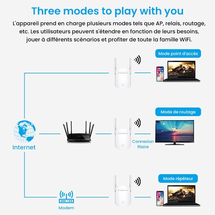 Powerful 1200Mbps WiFi Repeater, 5.8GHz & 2.4GHz WiFi Amplifier, Dual Band Extender -a3