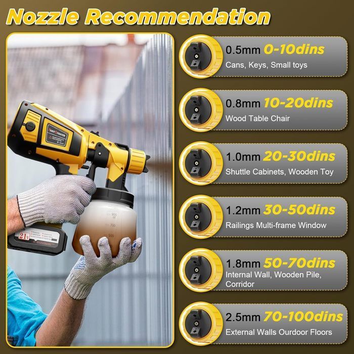 Pistola pulverizadora eléctrica inalámbrica de 650 W y 1000 ml - 6 boquillas y 3 modos de pulverización - 2 baterías