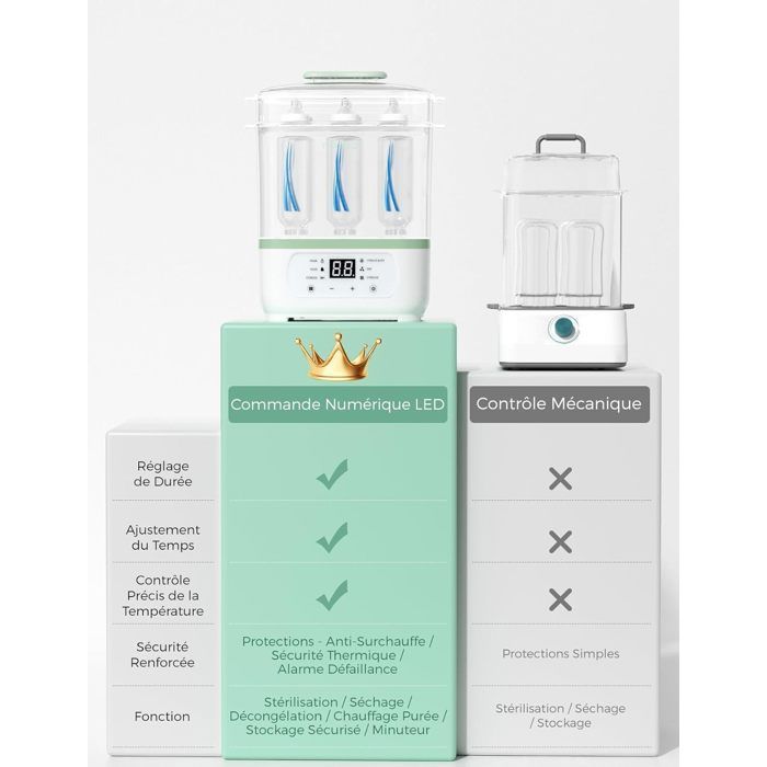 Stérilisateur-séchoir 2-en-1 Momcozy, multifonction compact pour biberons et tire-lait.