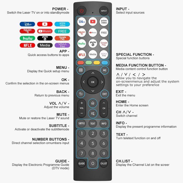 Telecomando di ricambio per Smart TV - Hisense - EN2Q36H Telecomando per Hisense Vidaa 4K HDTV FHD QLED LCD LED Smart TV [T60]