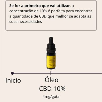 Beemine Lab Cannabis Oil 10% CBD Väsymyksen lievitysöljy, jossa 1000 mg CBD:tä 10 ml
