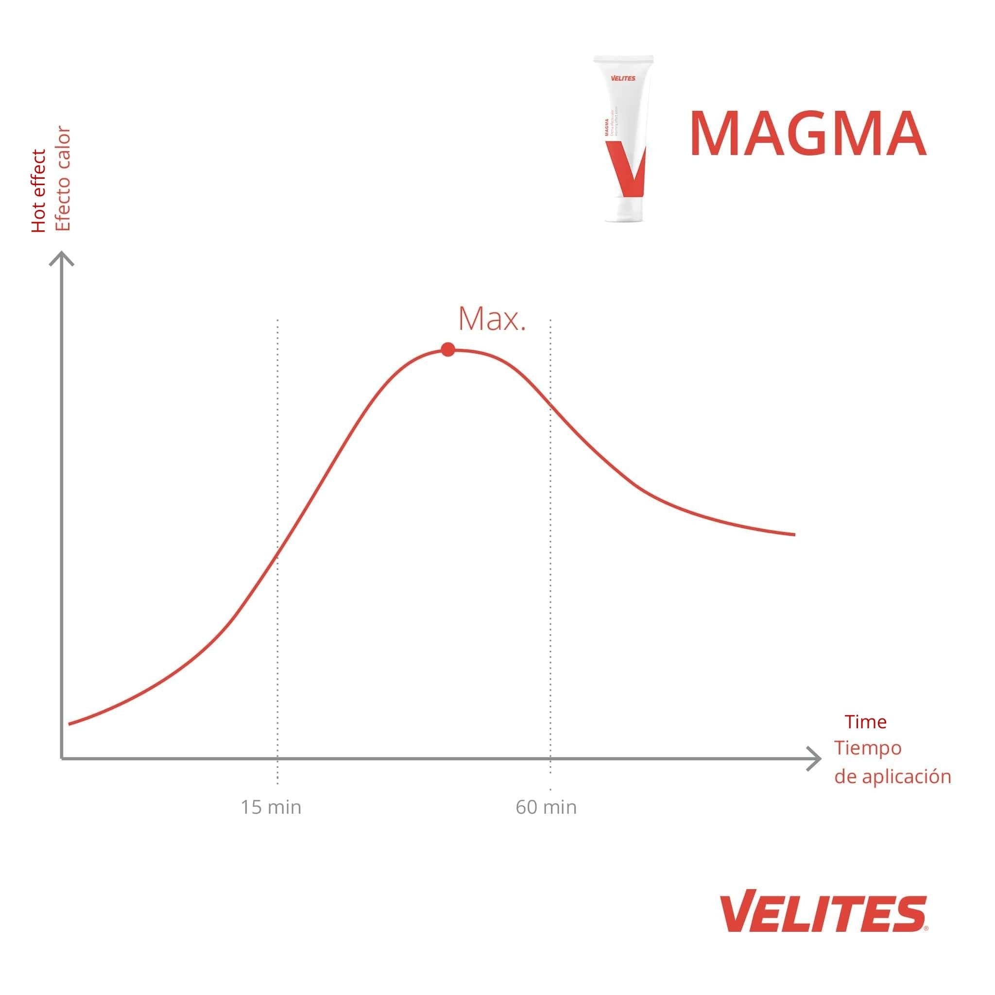  Velites varmeeffekt massagecreme (100 ml)