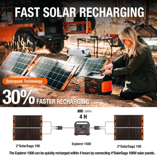 Gerador solar portátil Jackery SG1500 com potência contínua de 1800 W e potência de pico de 3600 W, com 4 painéis solares (lançamento previsto para 2023).
