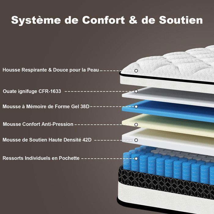 Colchón de 140x190 cm, 30 cm de grosor - YIDATONG® - Premium, ergonómico, hipoalergénico, soporte óptimo, confort.