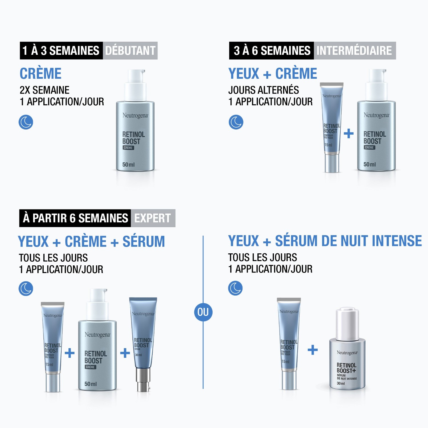 Neutrogena Crème Anti-Âge Retinol Boost