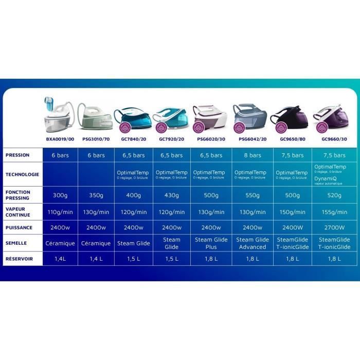 Plancha con generador de vapor - PHILIPS - GC9650/80 - PerfectCare Elite - 7,5 bares - 1,8 L - Negro/Marrón