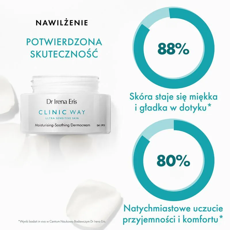 Dr Irena Eris Clinic Way Nawilżająco-Łagodzący krem na dzień SPF 20