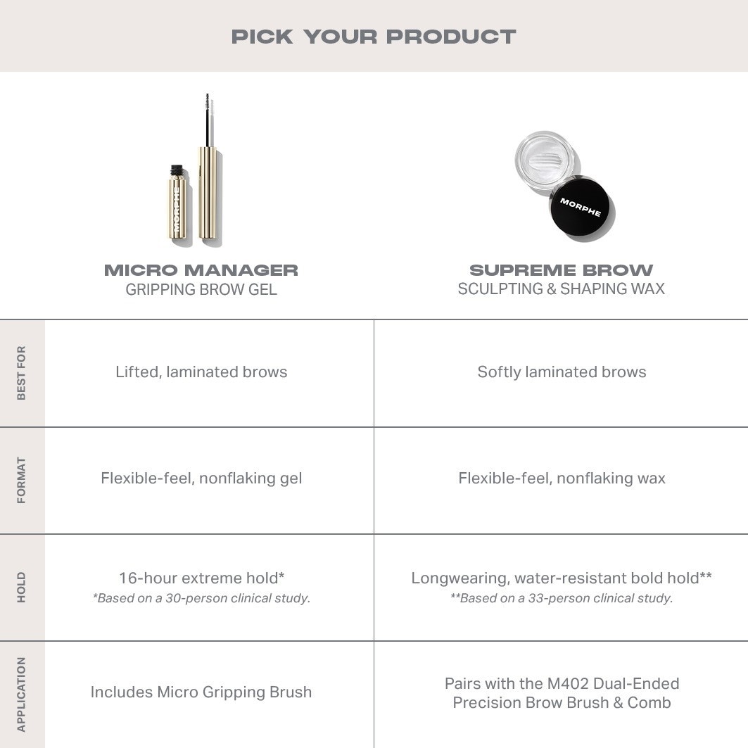 Morphe Micro Manager Gripping Brow Gel - 4,4 g