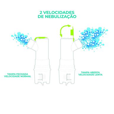 Mx Health Easy-Breathe II kompressorforstøver 1 enhed 1 enhed