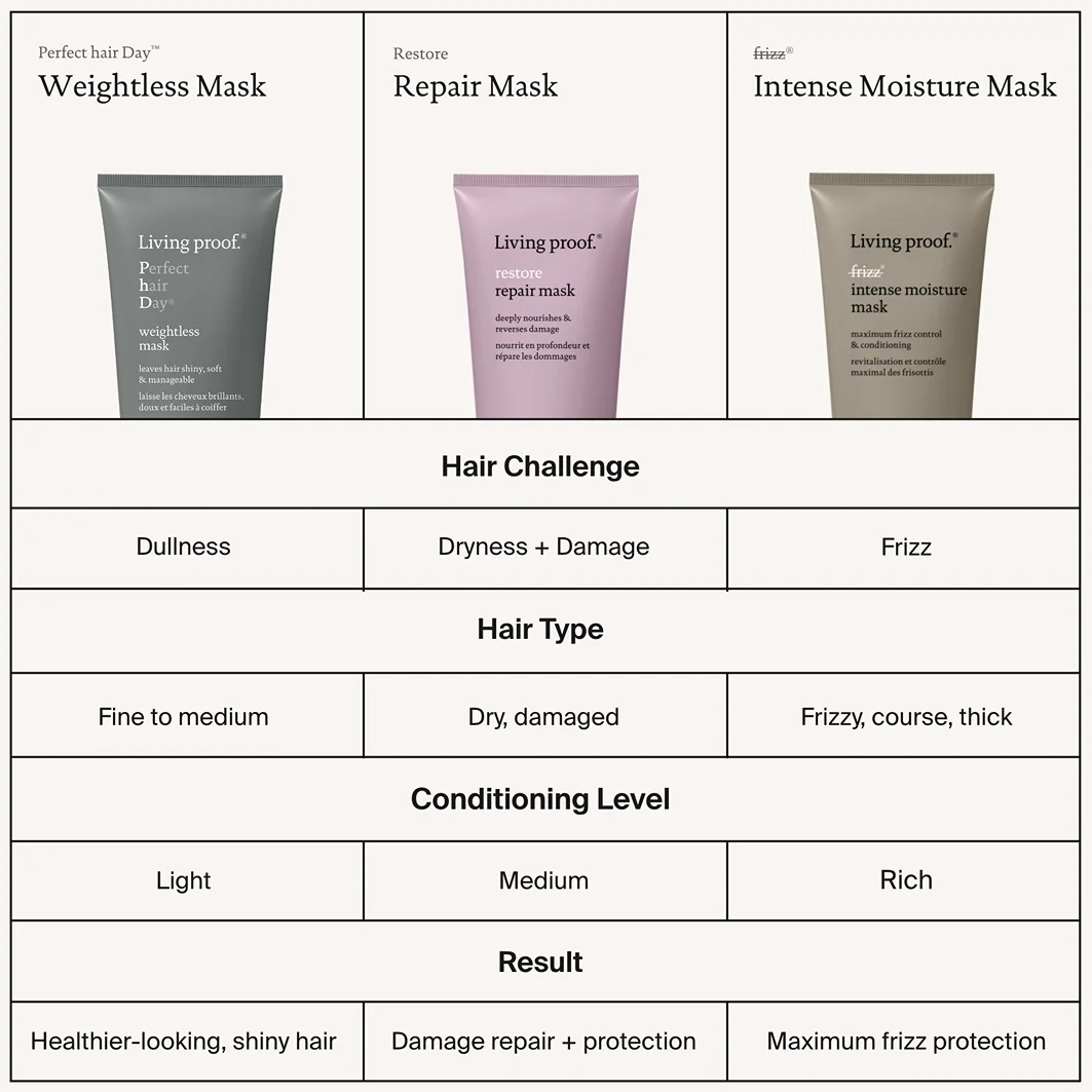 Restore Restore Repair Maschera - Maschera Riparatrice Capelli