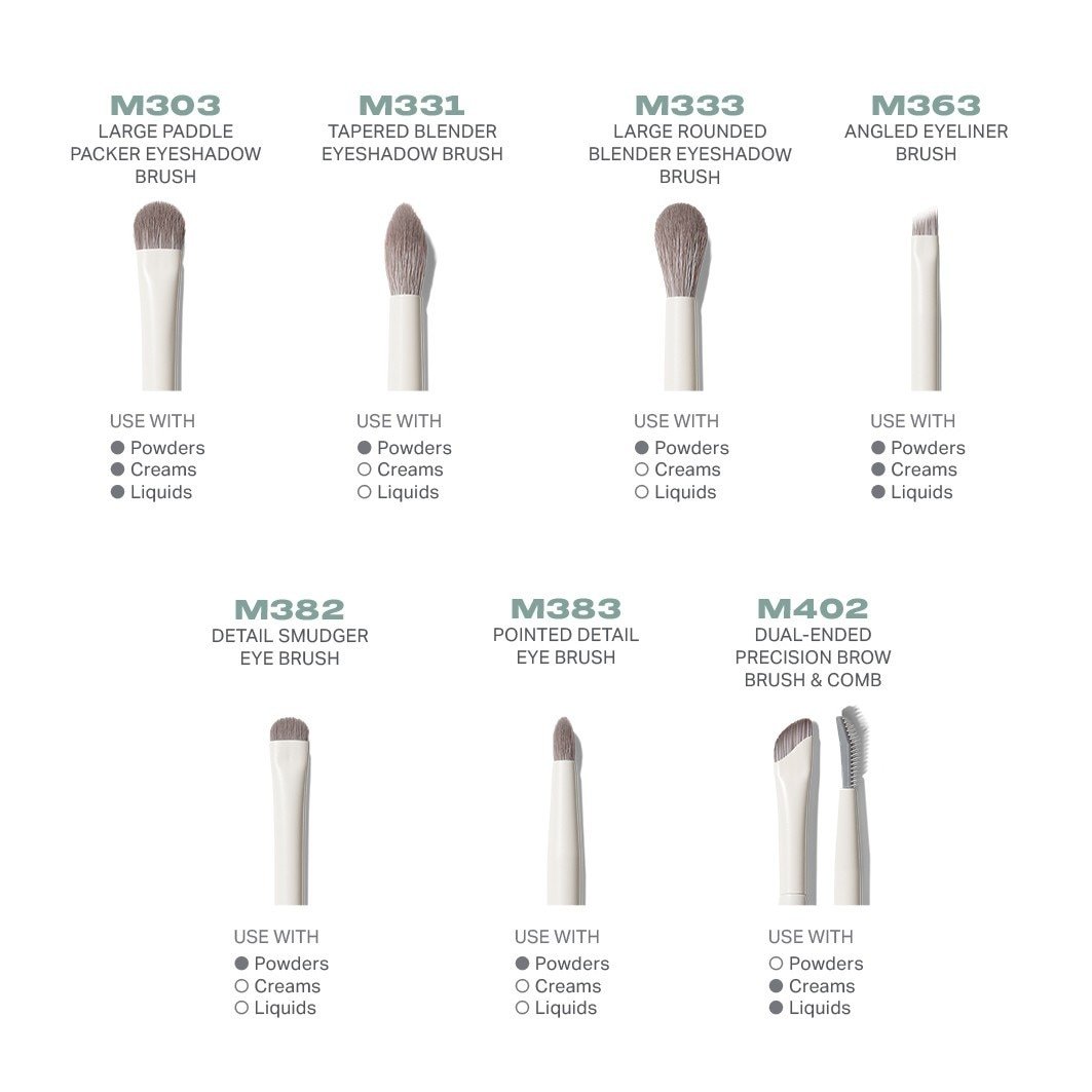 Morphe set kistova za oči “Eye Want It All” set od 7 kistova za oči – 1 komad