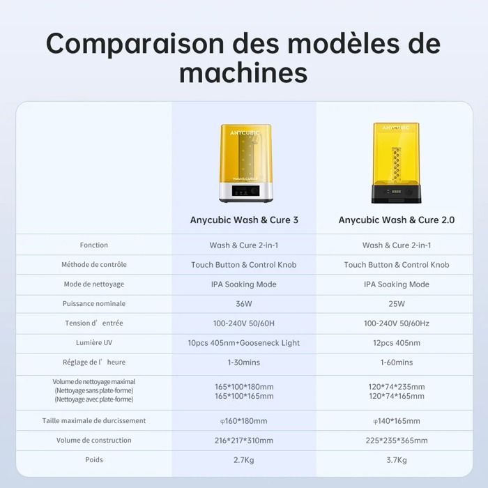 Wash and Cure 3 - ANYCUBIC - 4L - Durcissement UV - Imprimante 3D LCD - Capacité améliorée