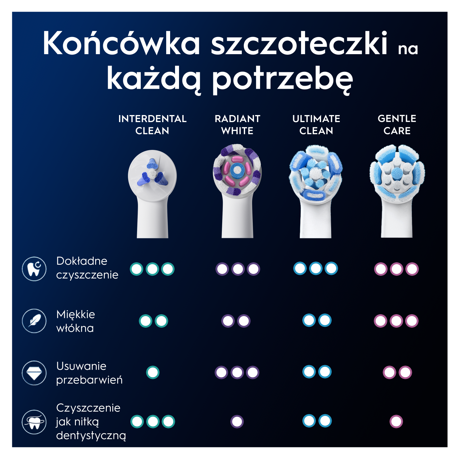 Oral-B iO Interdental Clean