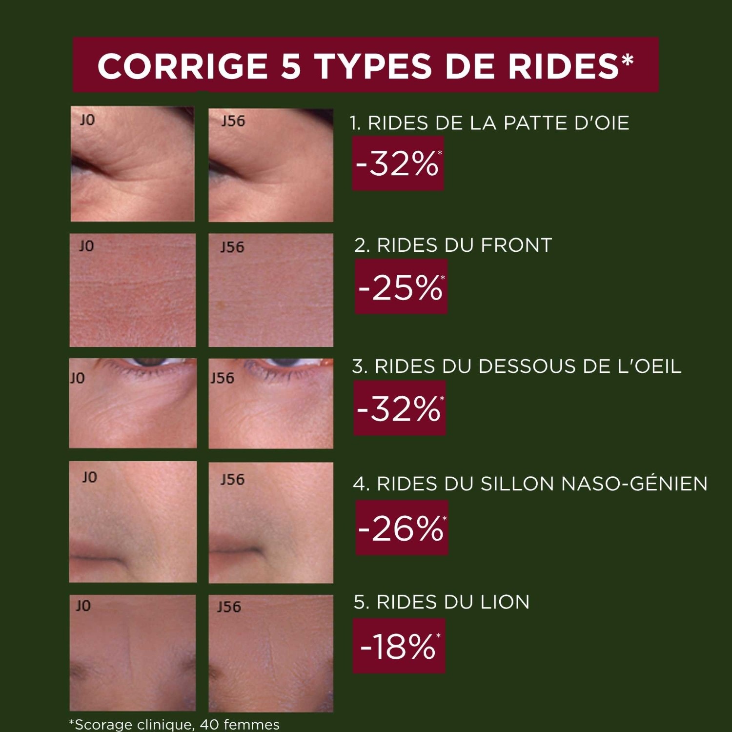 La Provençale soin repulpant anti-rides certifié bio