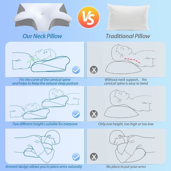Almohada cervical ergonómica, almohada ortopédica de espuma viscoelástica para el cuello, almohada para dormir de lado o boca arriba.