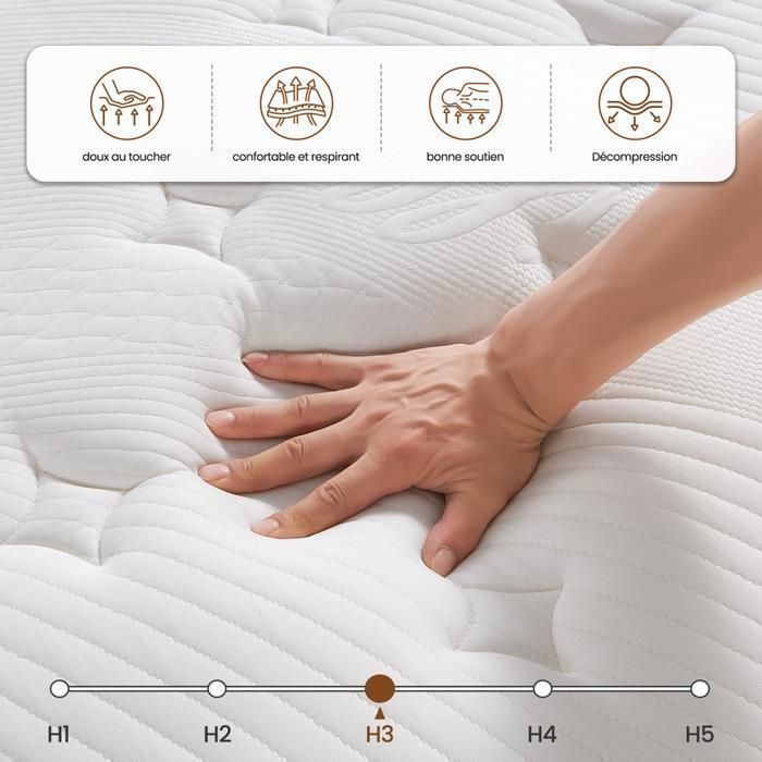 Matelas 160x200 cm INRE - Très épais 30 cm, Mousse Mémoire de Forme,Réversible été/hiver,Hypoallergénique.