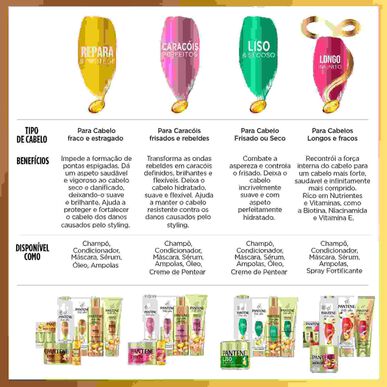 Pantene Nutri-Plex korjaava ja suojaava shampoo 3in1 300 ml 300 ml