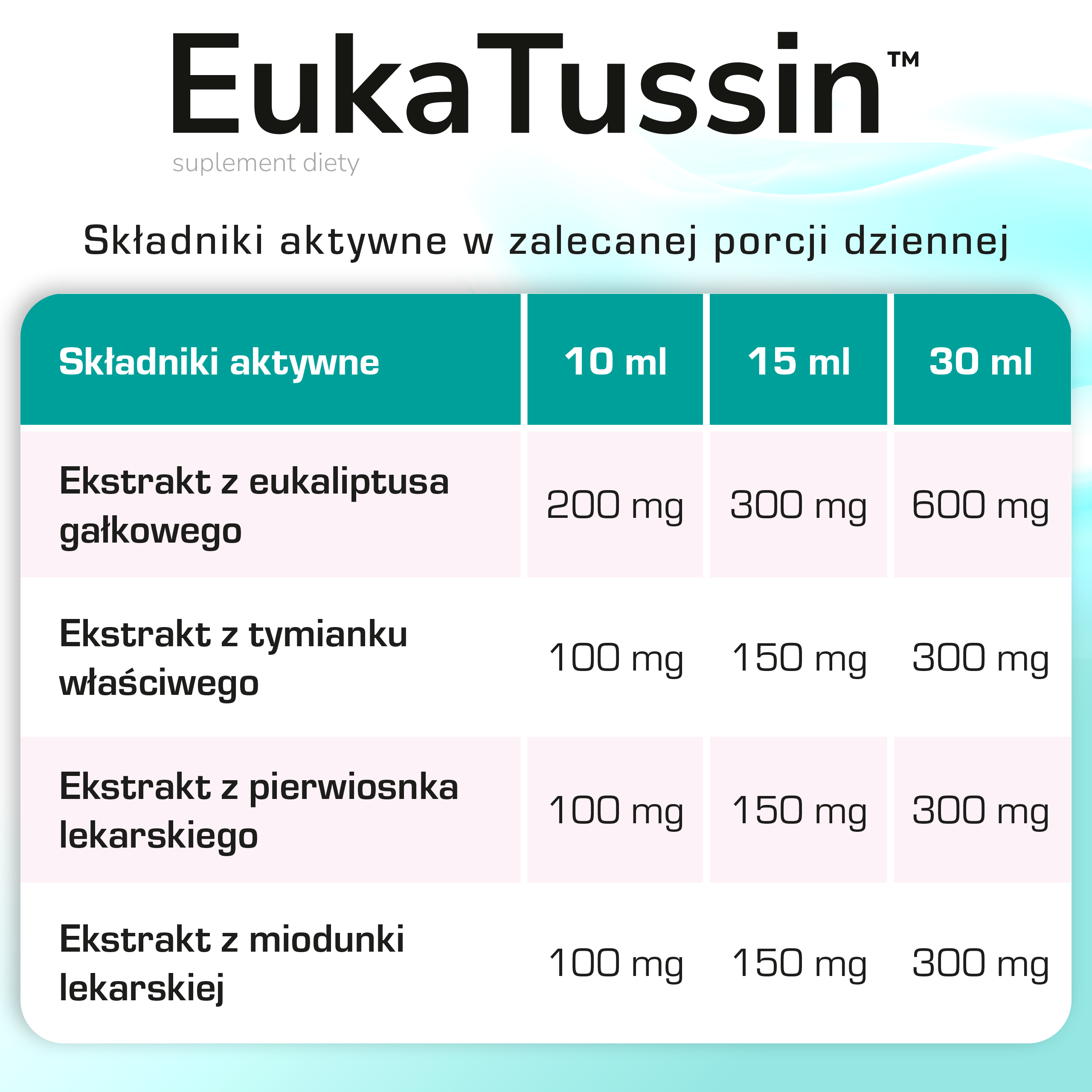 Kit di pronto soccorso EukaTussin per la casa