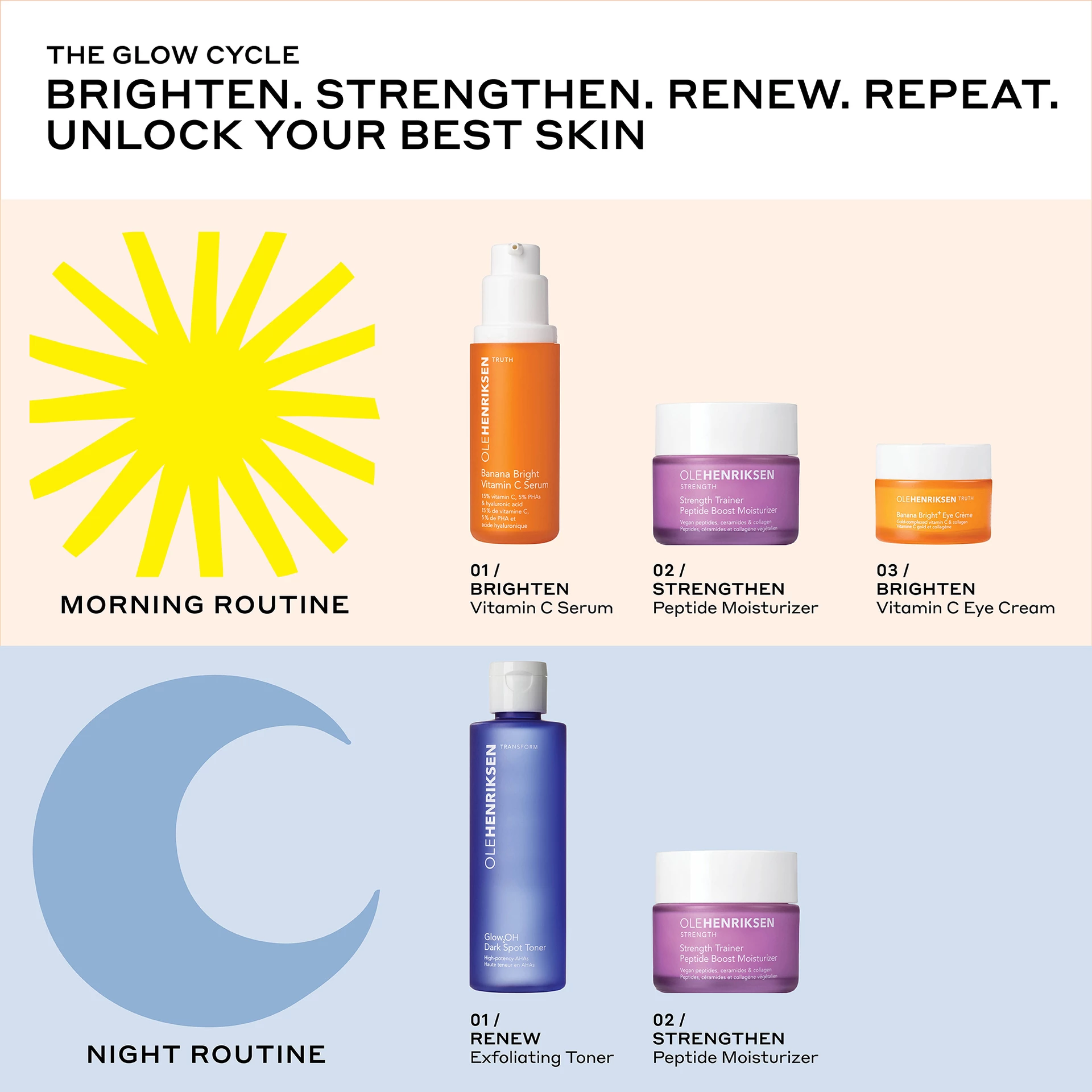 Cutie cadou cu peptide după petrecere - Ole Henriksen